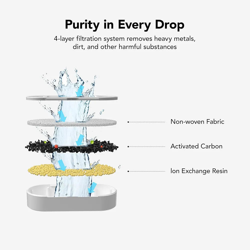 LOYA™ Stainless Steel Pet Water Fountain